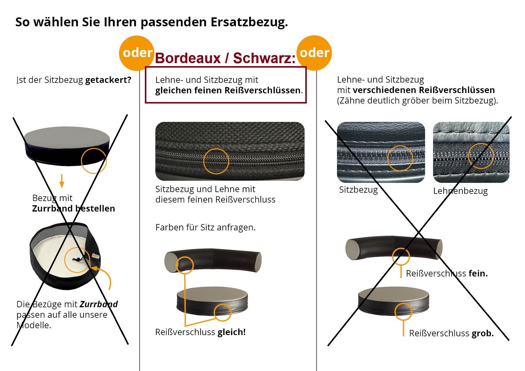 Sanus Ersatzbezug-Set