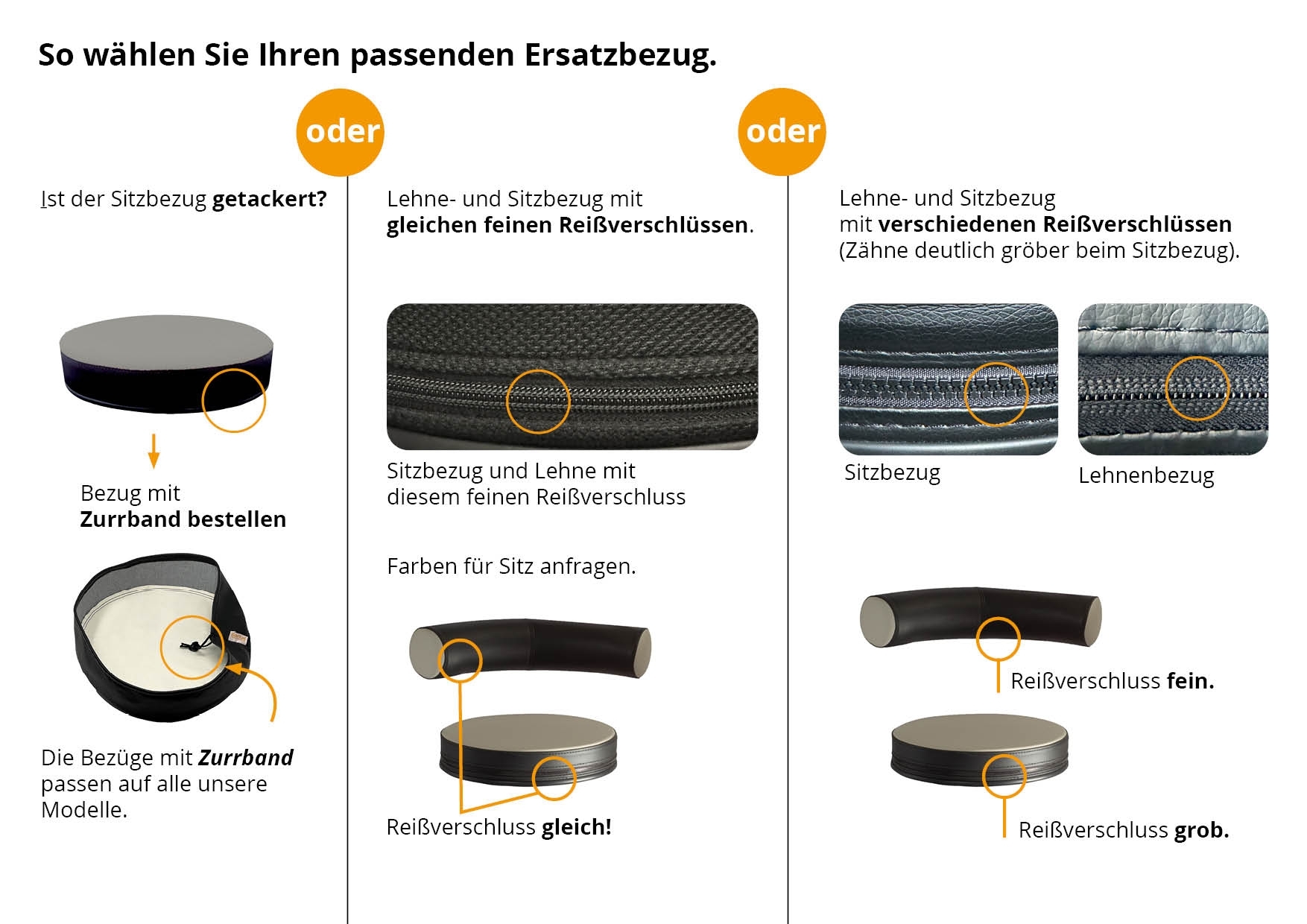 Sanus Ersatzbezug-Set